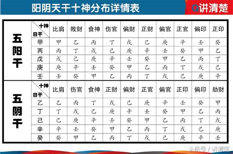 五行 查詢 表|生辰八字算命、五行喜用神查询（免费测算）